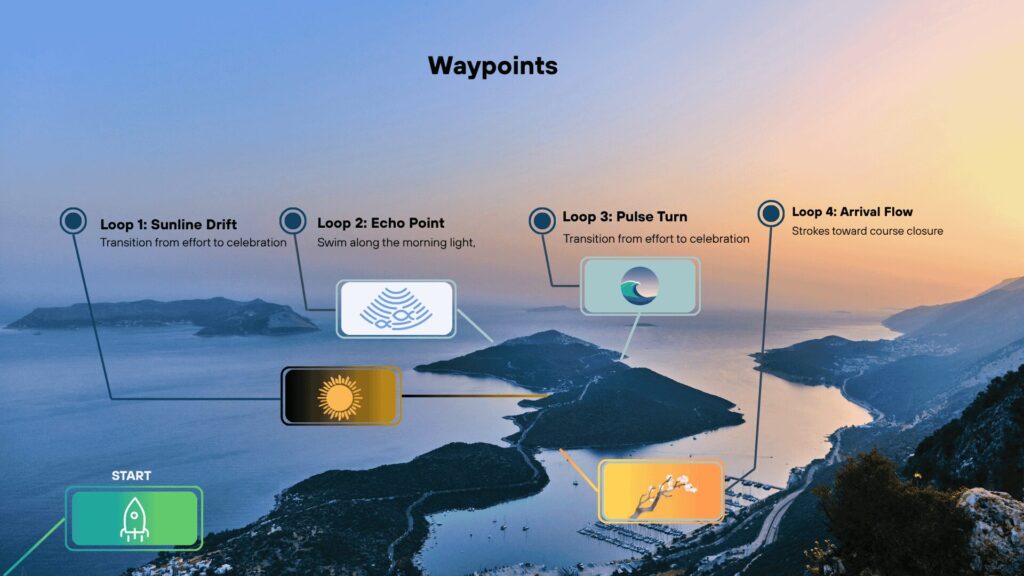 waypoints of L2S