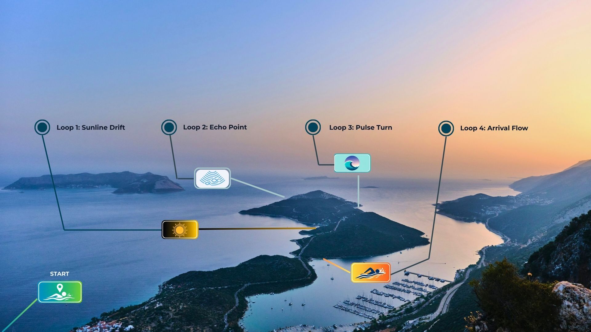 Kaş Peninsula 12K open-water swimming course with four loop waypoints